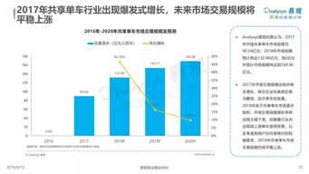 易观 中国出行服务市场数字化升级年度分析2018