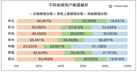 中国视听大数据2020年年度收视综合分析