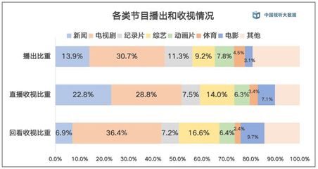 【重磅】中国视听大数据2020年年度收视综合分析