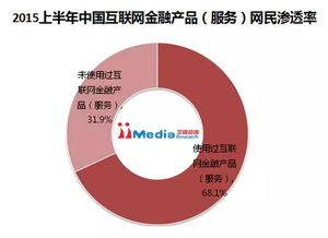 2015年中国 互联网 金融研究报告