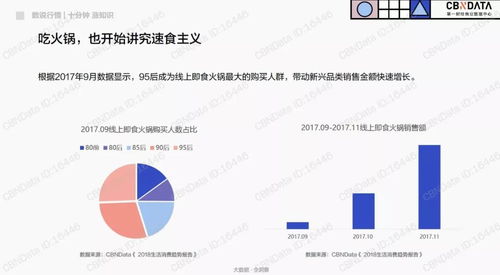 2018互联网消费生态大数据报告 懒才是王道 90 95后懒的真相