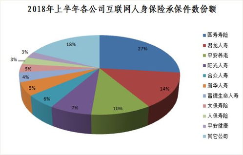 中国保险行业协会发布2018年上半年互联网人身保险市场经营数据